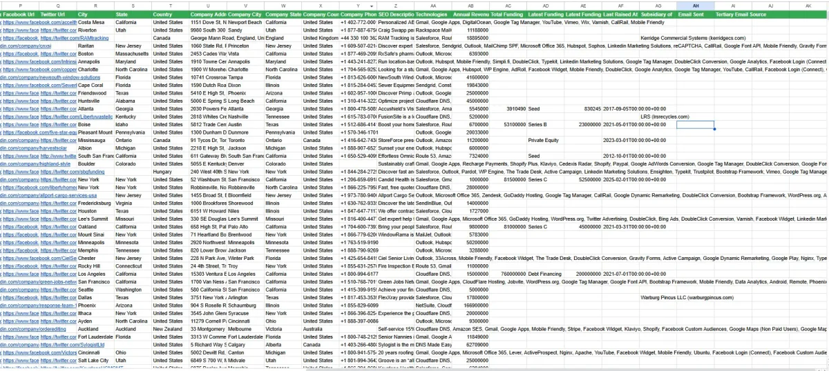 Lead Generation Specialist: B2B, LinkedIn, Cold Call & Real Estate