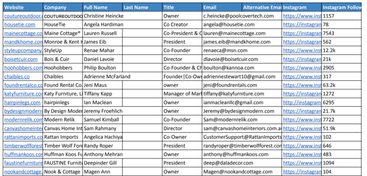 b2b lead generation and contact list building for any industry