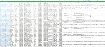 Lead Generation Specialist: B2B, LinkedIn, Cold Call & Real Estate