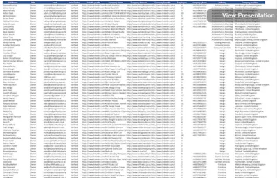 Google Maps data scraping, B2B lead generation and data extraction