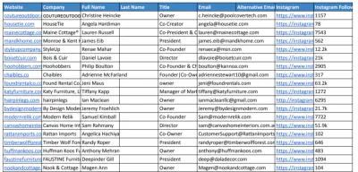 b2b lead generation and contact list building for any industry