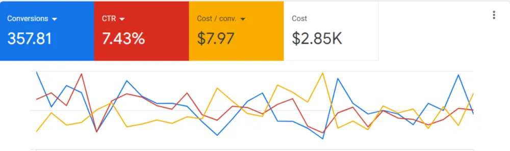 Results Last 30 Days | Sterling Ridge