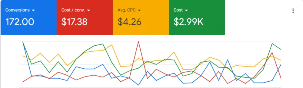 Results in the last 30 Days | Houston Powder Coaters