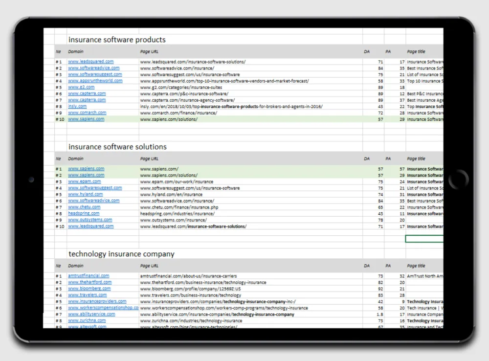 Keyword Research and Competitive Research for Insurance Company